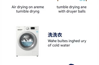 A detailed infographic-style illustration showing the complete process of using a weighted blanket, including sections on drying methods (air drying on a clothesline, tumble drying with dryer balls), washing instructions (machine washing with cold water, gentle cycle), and care tips (avoiding bleach, checking weight distribution), with clear labels and step-by-step visuals in a clean, modern design