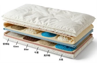 A detailed cross-sectional view of a weighted blanket showing its internal layers and components, including the outer fabric, stitching, inner lining, and various types of fillers like glass beads, plastic pellets, or fabric scraps, arranged in a clear, educational diagram style with labels