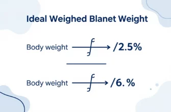A clean, minimalist infographic-style illustration showing a mathematical formula for calculating ideal weighted blanket weight, with clear labels for variables like body weight and percentage, displayed on a white background with subtle blue accents