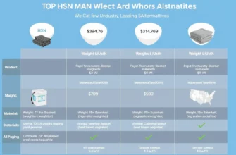 A detailed side-by-side comparison chart featuring top HSN weighted blankets and industry-leading alternatives, with clear labels, product images, weight specifications, material details, and price ranges, presented in a clean, professional infographic style with a modern blue and white color scheme